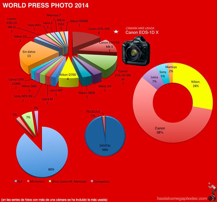 WPP14 CAM 1 - Leica en los premios World Press Photo